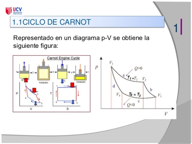 Ciclo de Carnot