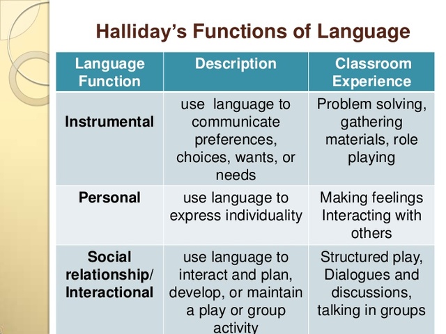 Halliday - Functional Language