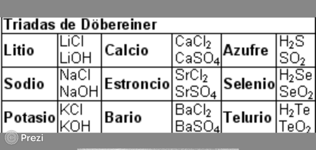 Primera Tabla Periódica