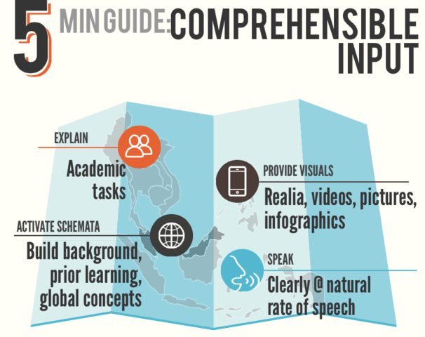 Wagner-Gough & Hatch - Comprehensible Input
