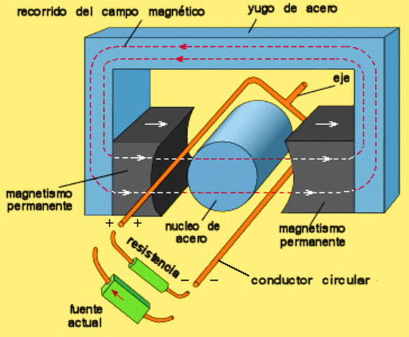 Electricidad a partir del magnetismo