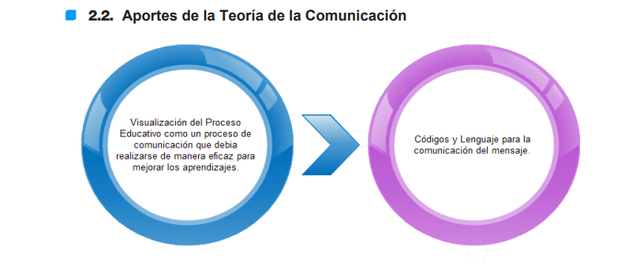 Aportes de la Teoría de la Comunicación