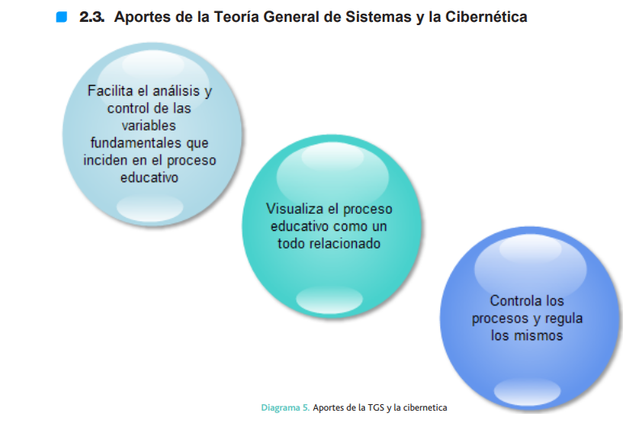. Aportes de la Teoría General de Sistemas y la Cibernética