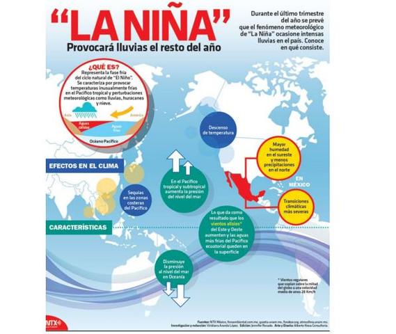Fenómeno de la Niña