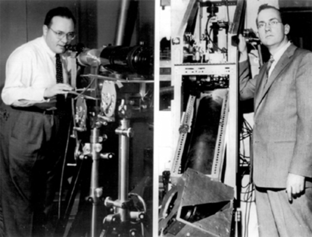 H. F. Dodge, H.G. Roming y W. A. Shewhart