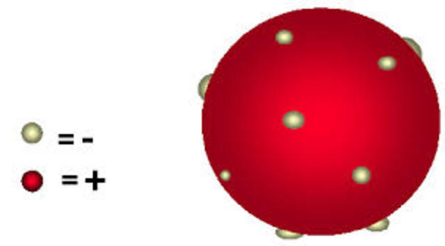 Primer modelo atomico