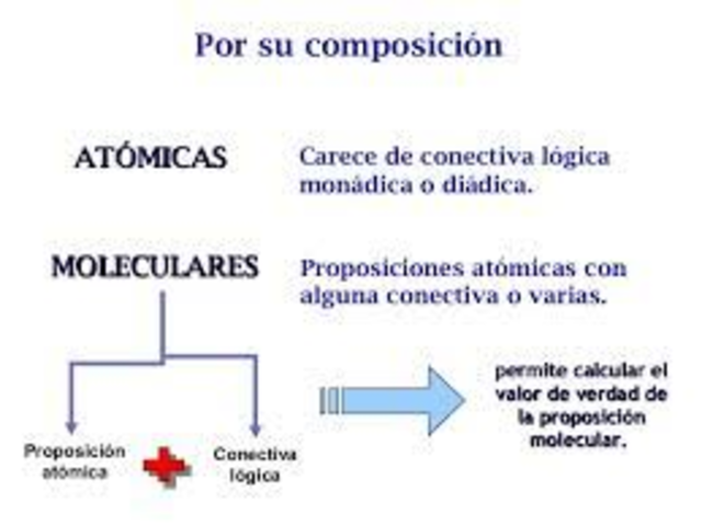 leyes de las proporciones atomicas