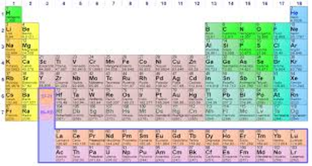 Tablaperiodica de los elementos