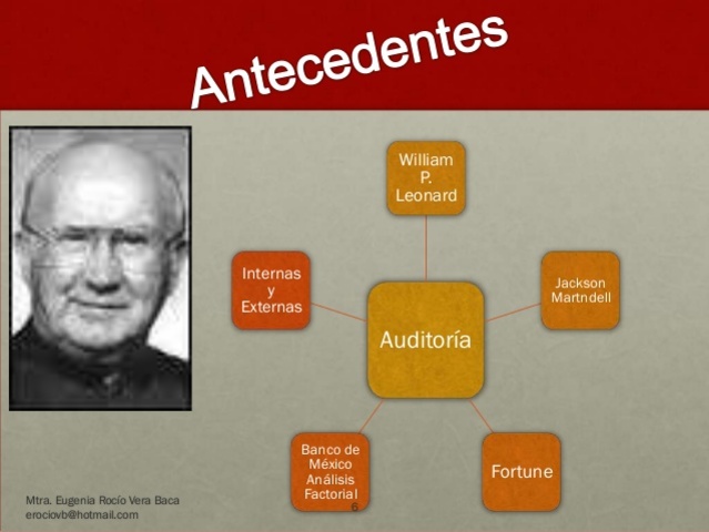 Evolución de la auditoria administrativa