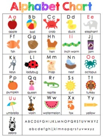 Alphabet Chart