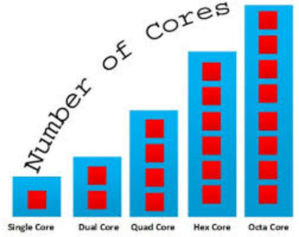 DualCore, QuadCore, HexaCore, OctaCore