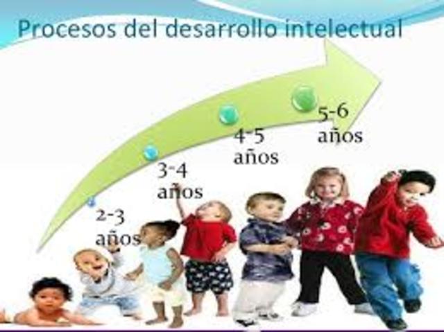 JEAN PIAGET (Jean William Fritz Piaget).  El conocimiento es el resultado de un proceso evolutivo.