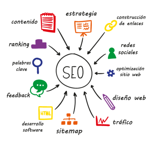 Surge el concepto de SEO