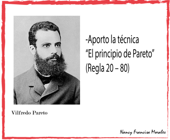 Ciencias del Comportamiento -Vilfredo Pareto