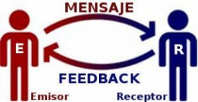 Retroalimentación