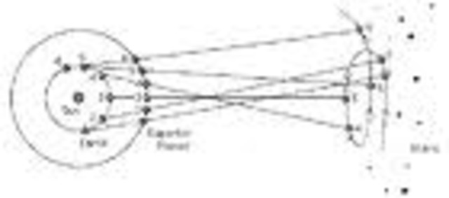 The Introduction of the Heliocentric Theory