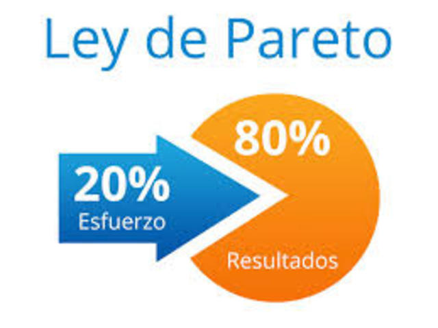 El indice Pareto
