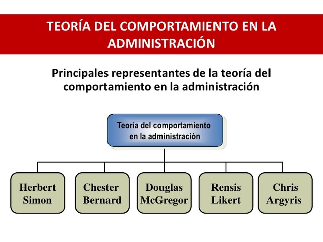 TEORIA DEL COMPORTAMIENTO
