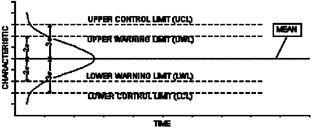 Shewhart diseña una gráfica para control de variables de un producto