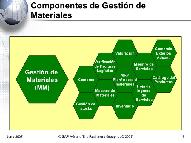 Gestión de materiales