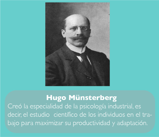 Hugo Münsterberg - Teórico de la Ciencia del Comportamiento