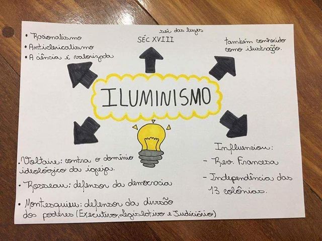 Iluminismo