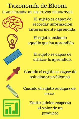 Taxonomía de Bloom.