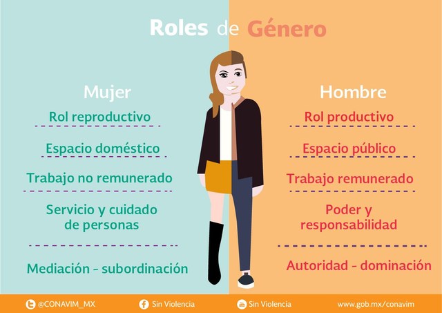 COMPETENCIAS COMUNICATIVAS CON ENFOQUE DE GENERO