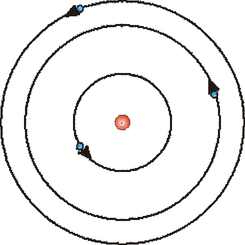 Niels Bohr postulate 2