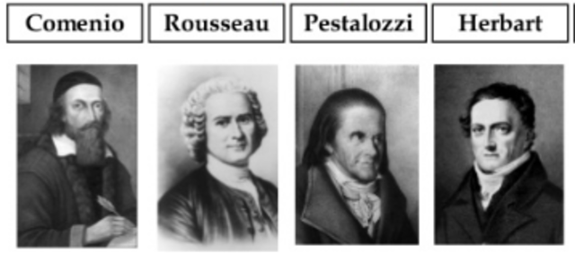 FUNCIONAMIENTO DE LA PEDAGOGÍA