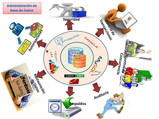 Bases de datos orientadas a objetos