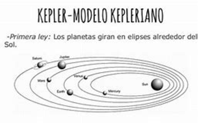 Kleper descubre las leyes sobre el movimiento de los planetas en su órbita alrededor del sol el sol