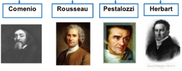 EL OBJETIVO DE LA PEDADOGÍA