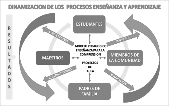 ACTUALIZACIÓN DE LA CIENCIA DE LA PEDAGOGÍA