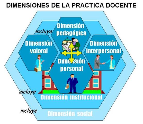 COMPLEMENTOS DE UN DOCENTE EN LA PEDAGOGÍA