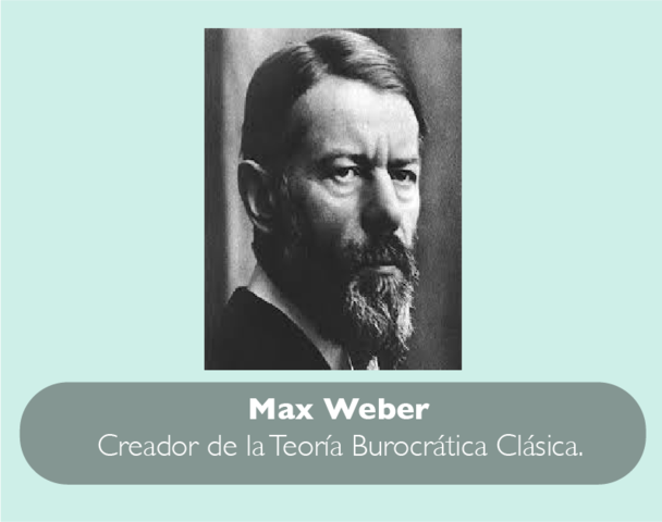 Max Weber - Teórico de la Ciencia del comportamiento