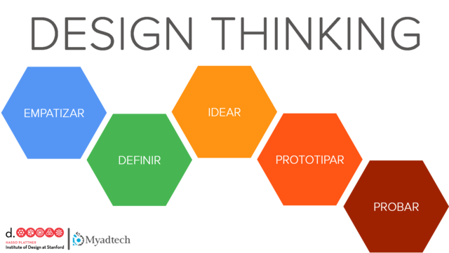 Design Thinking