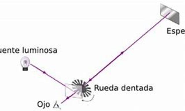 Fizeau realizó un experimento con el objetivo de detectar el supuesto éter y analizar el efecto del movimiento del agua en la velocidad de la luz que la traspasa
