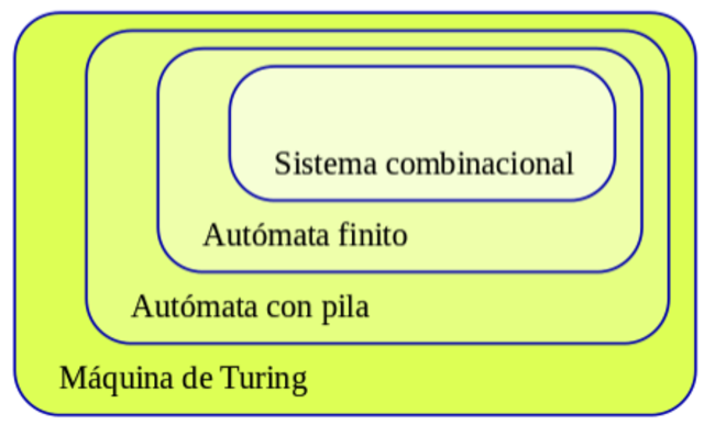 Máquina de Turing
