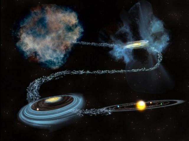 nacimiento del sol y los planetas