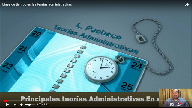 Vídeo complementario sobre la evolución del pensamiento administrativo.