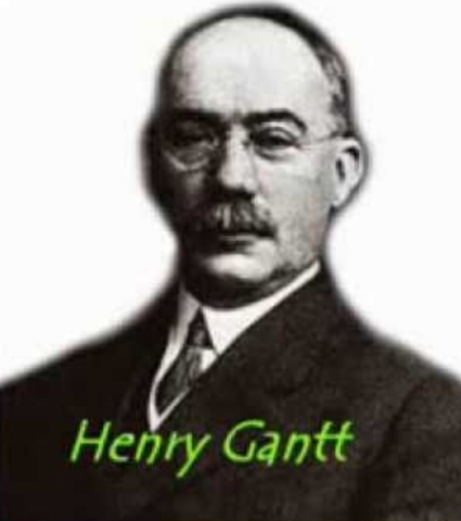 Henry Laurence Gantt (Administración científica)