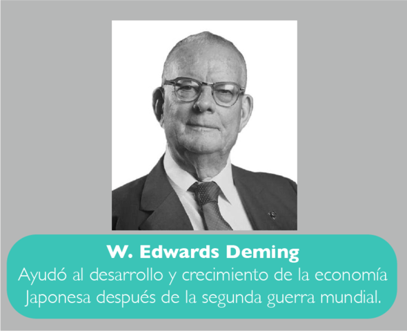 W. Edwards Deming - Pensamiento administrativo moderno