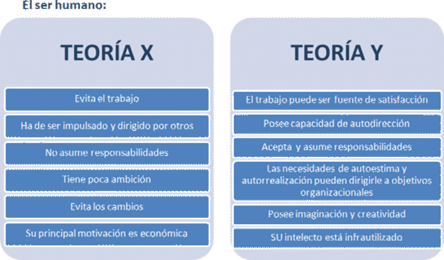 teoría de la X y Y