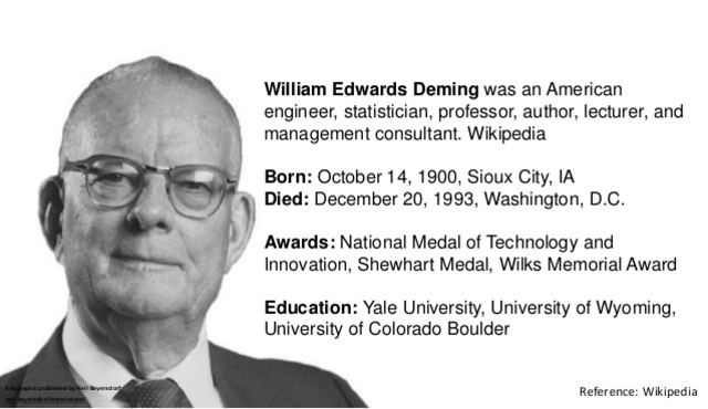 Edwards Deming