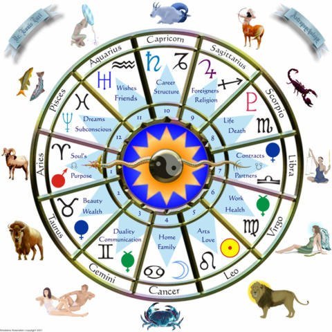 LA ASTROLOGÍA