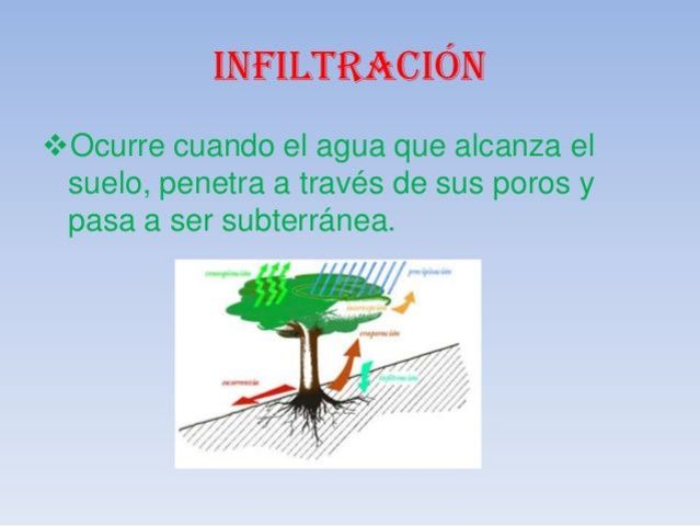 INFILTRACIÓN