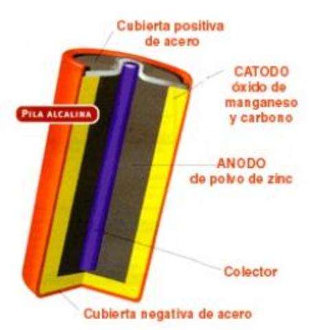 La Batería  (Alessandro Volta)