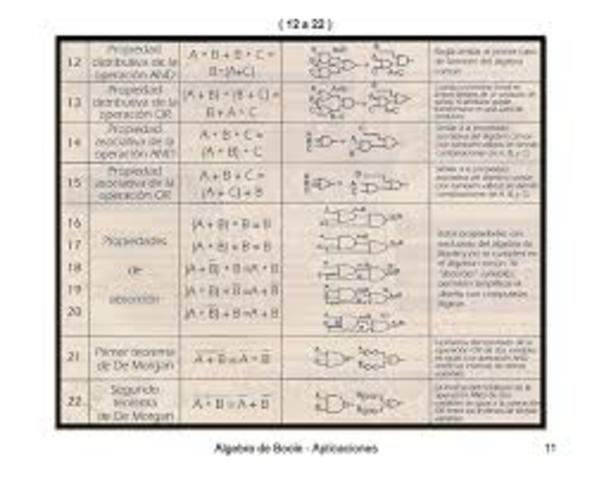 Algebra de Boole