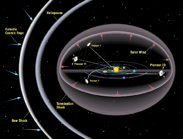 Introduction of the Heliocentric Theory
